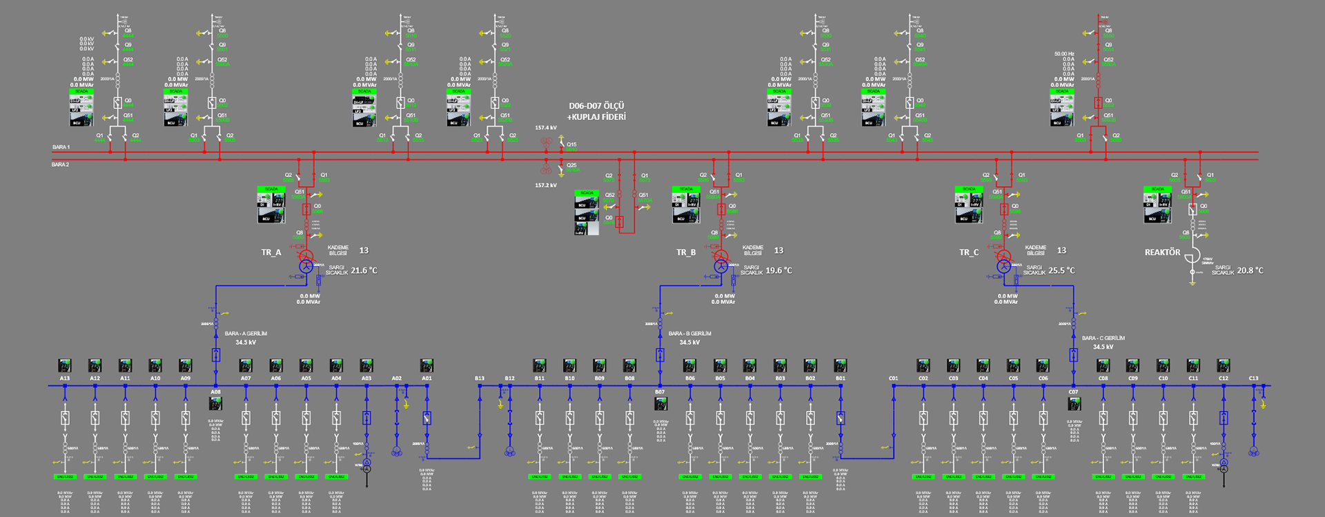 SCADA ve AUTOMATION